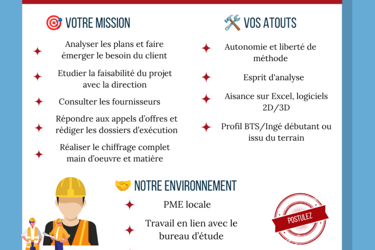 Offre d’emploi Responsable étude de prix Métreur
